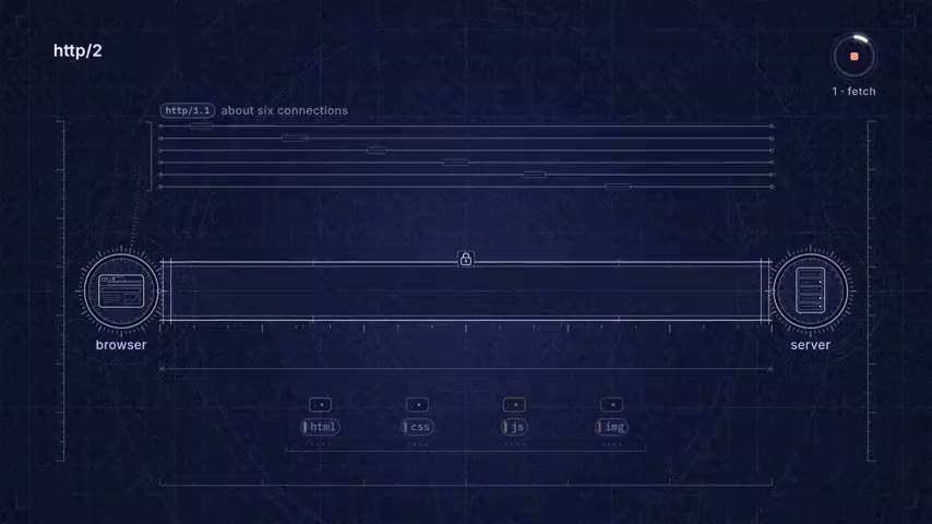 How browsers work, in 40 seconds