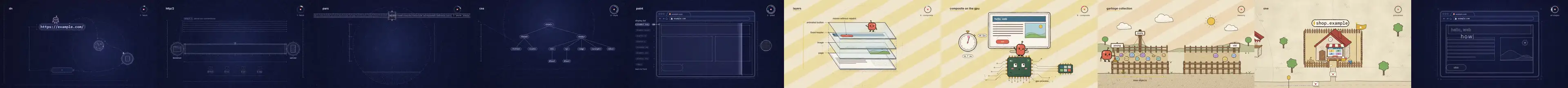 How browsers work, in 40 seconds