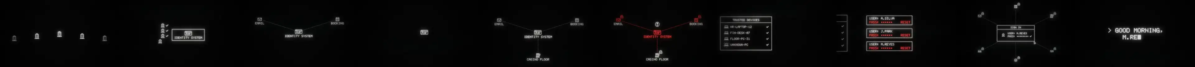 An animation made in the chat