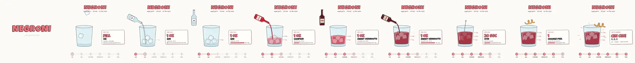 A cocktail recipe, from empty glass to finished drink
